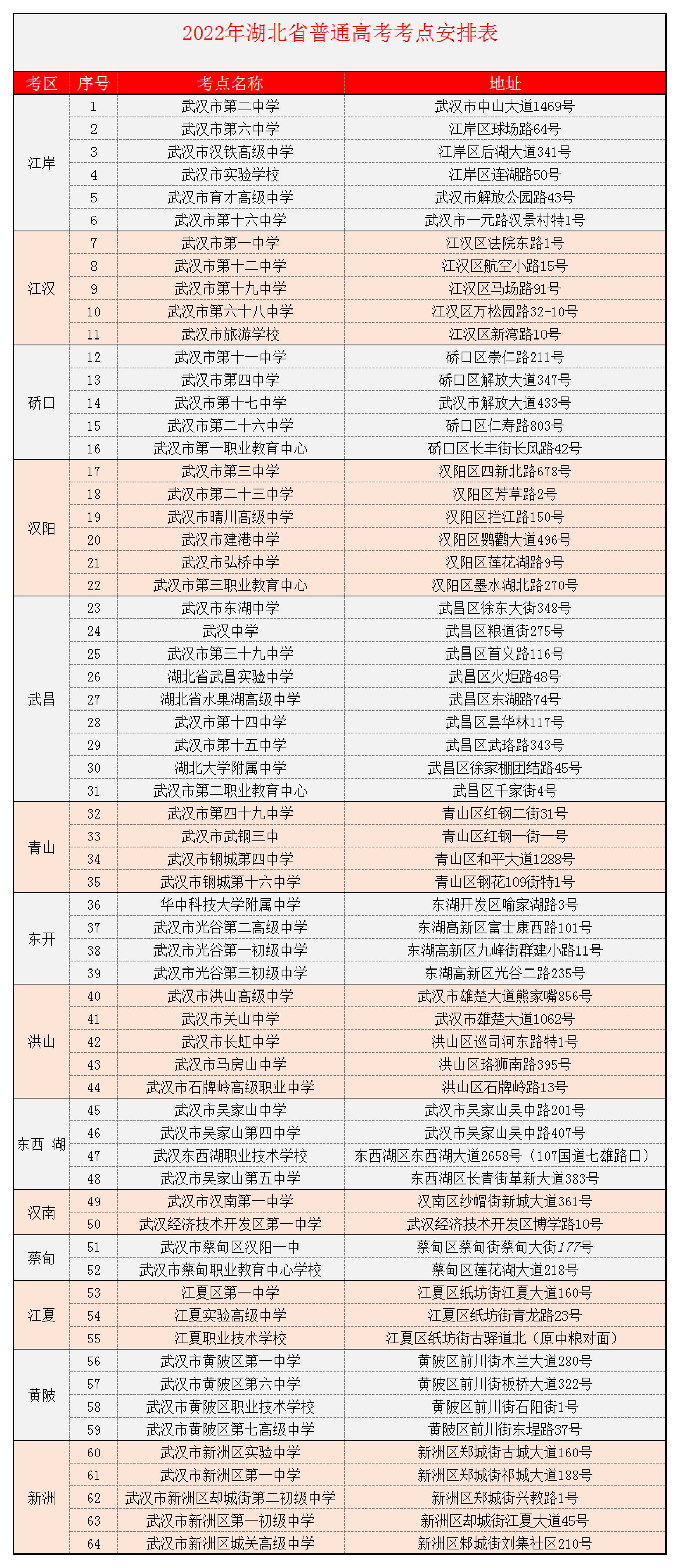 2022年湖北省普通高考考點安排表_00(1).jpg